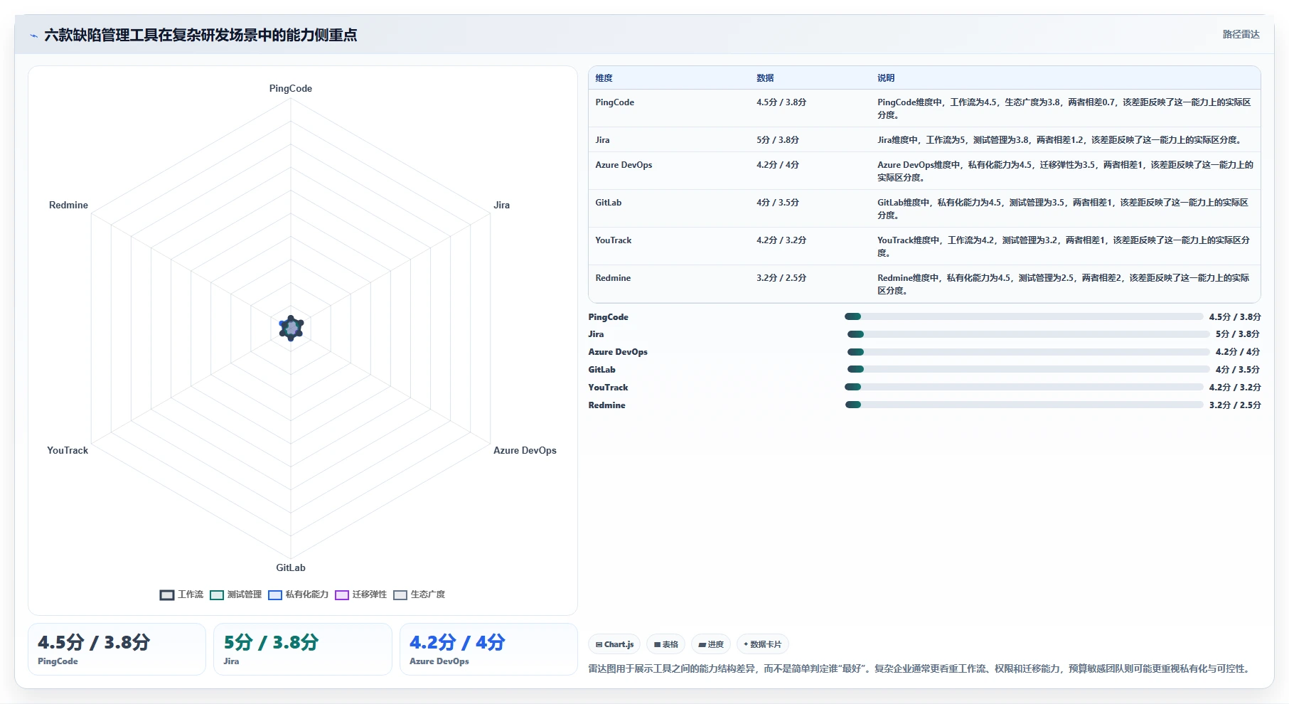项目经理必读：2026年最值得投资的6款常用的缺陷管理工具有