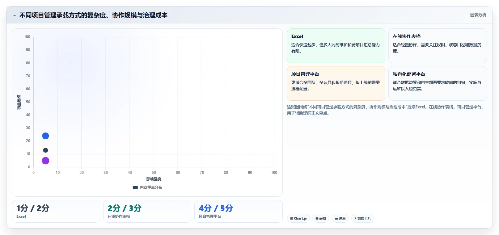 掌握项目管理的8个表格,让你的项目效率翻倍!