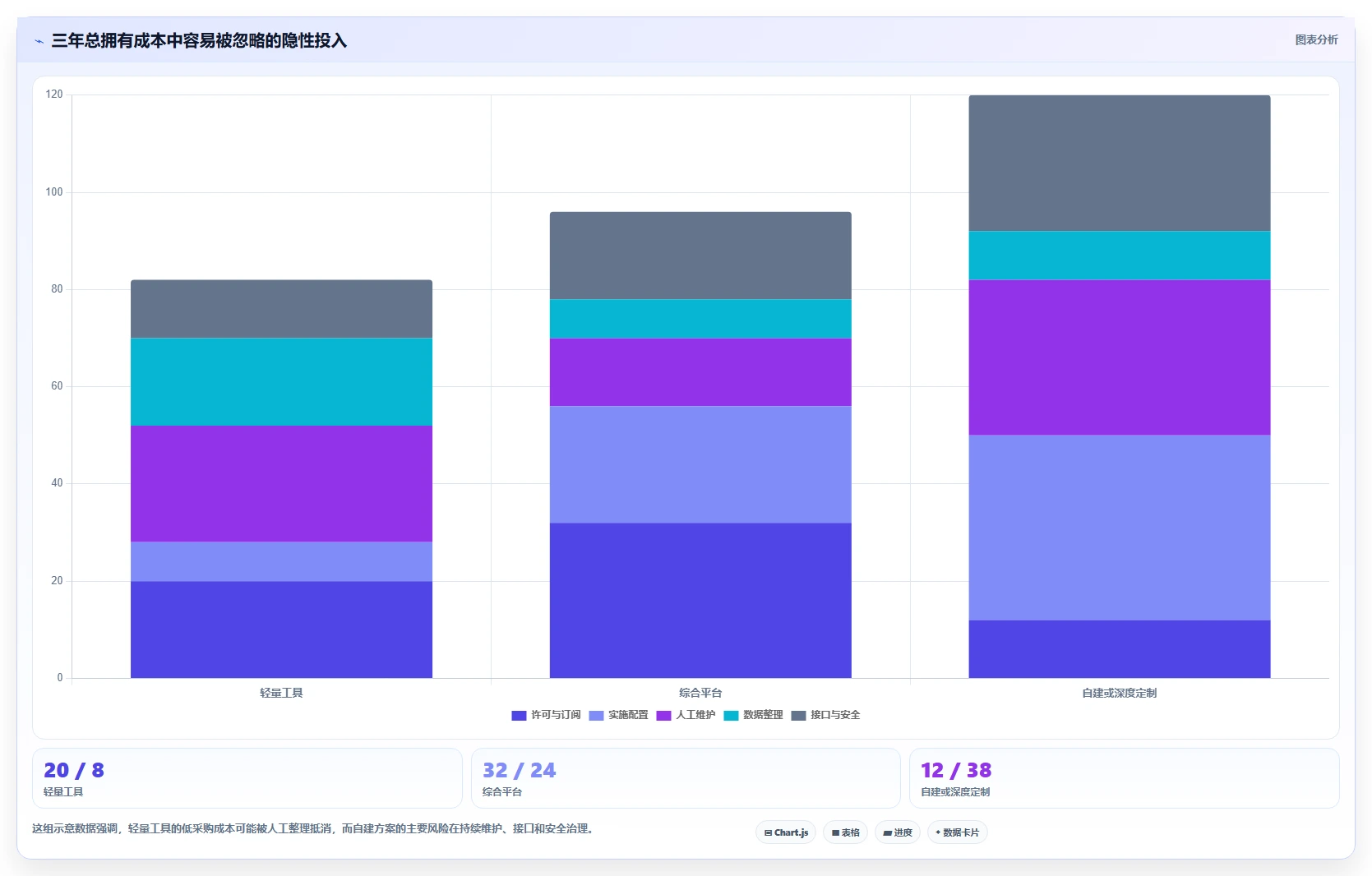 2026年金融行业瀑布管理工具有哪些？主流深度测评与选型指南