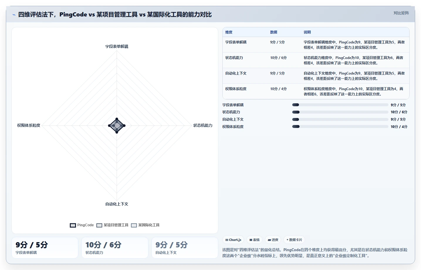 2026年具备定制化能力的需求管理工具哪个更靠谱?深度测评与选型指南