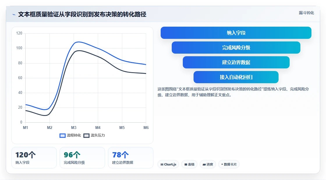 项目经理必看:2026年最佳文本框输入测试工具TOP5解析