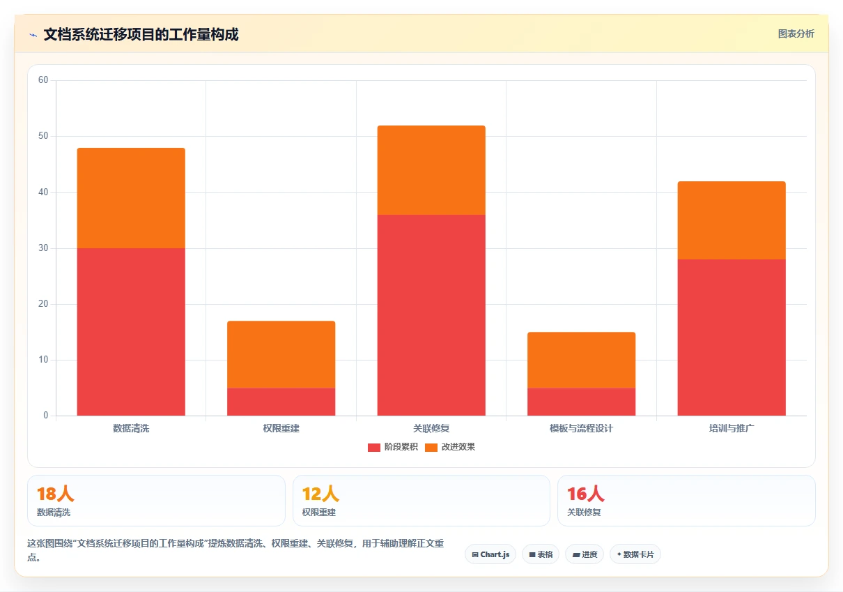 2026年效率新选择:6款热门文档管理关联工具大比拼