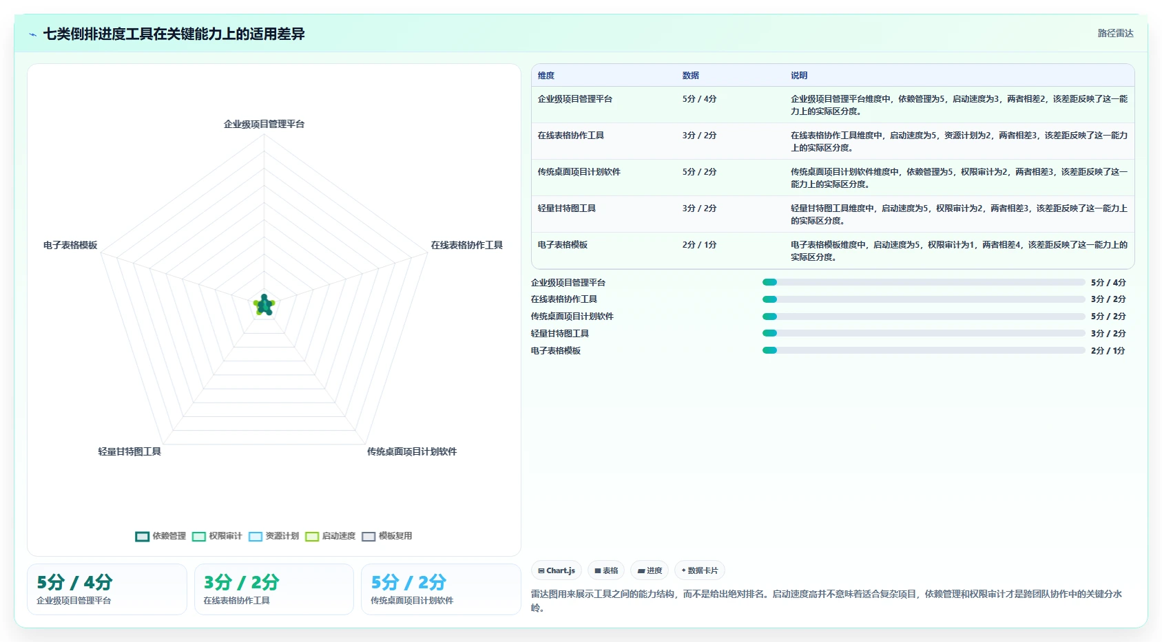 提升团队协作：2026年7个必备倒排时间进度表格模板工具盘点