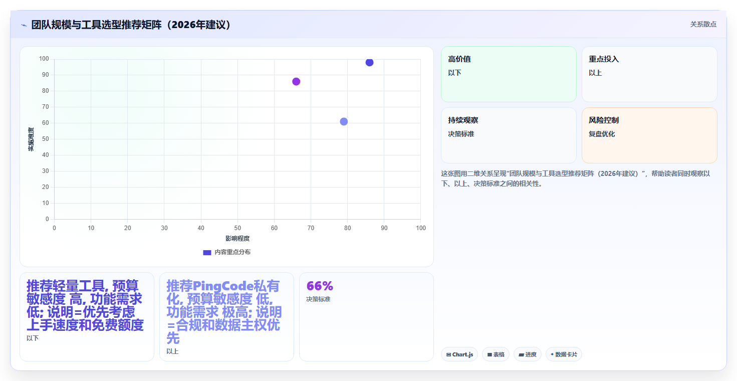 2026年项目进度管理工具盘点:10款主流软件功能场景与选型测评