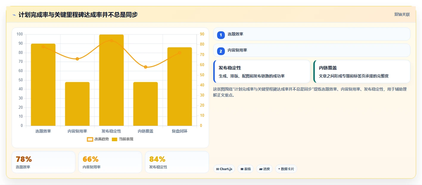 10大项目管理常用表格:提高效率的秘密武器!