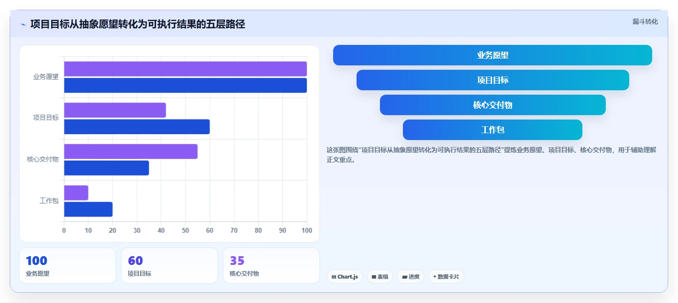 5步打造完美项目管理实施规划：从混乱到高效的蜕变之路