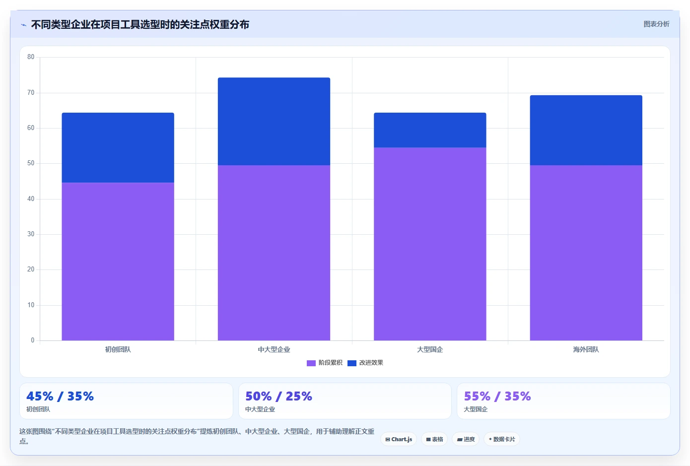 具备开放平台能力的项目管理工具推荐：2026年深度测评与选型指南
