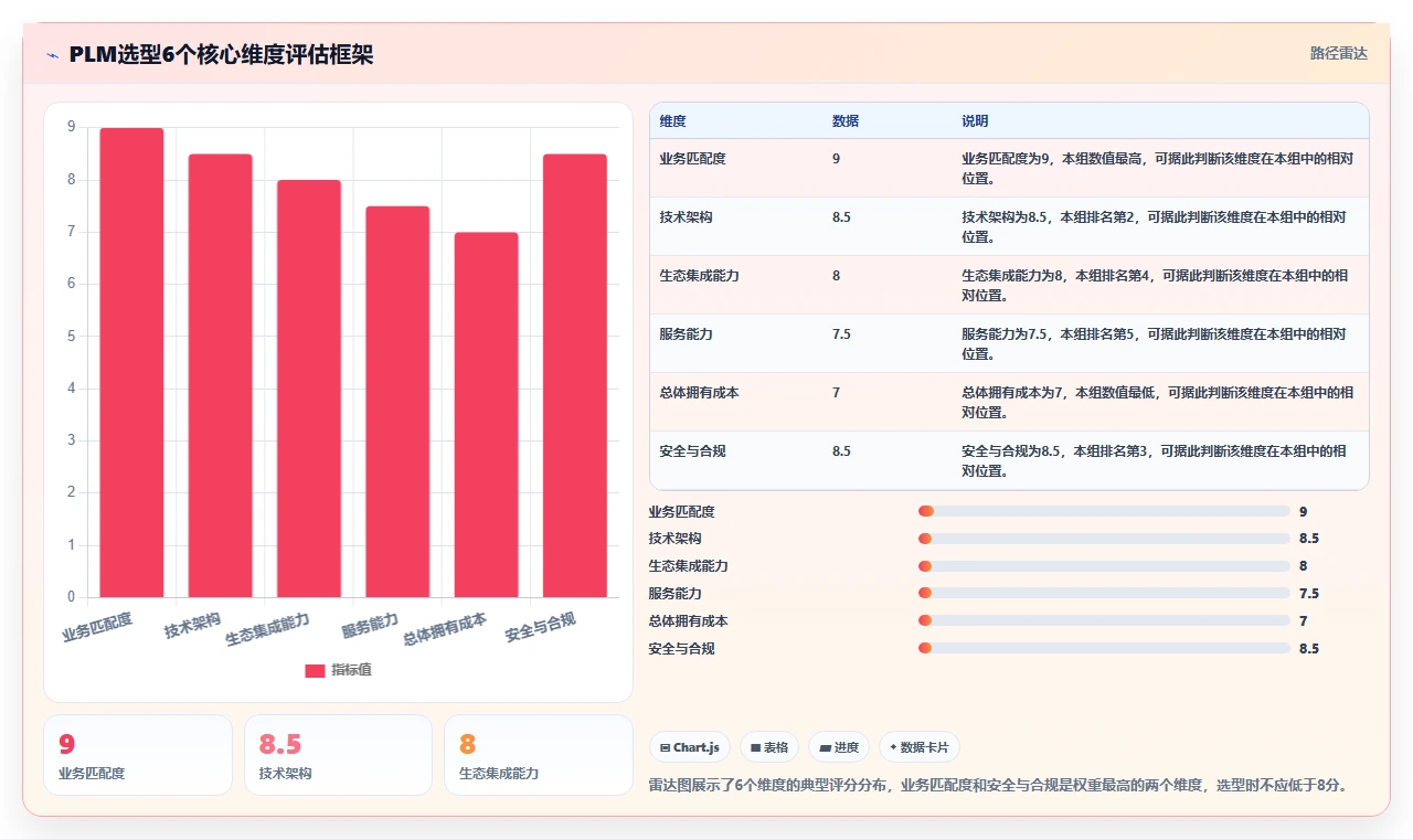 PLM平台怎么选?2026年主流PLM平台对比与企业选型建议