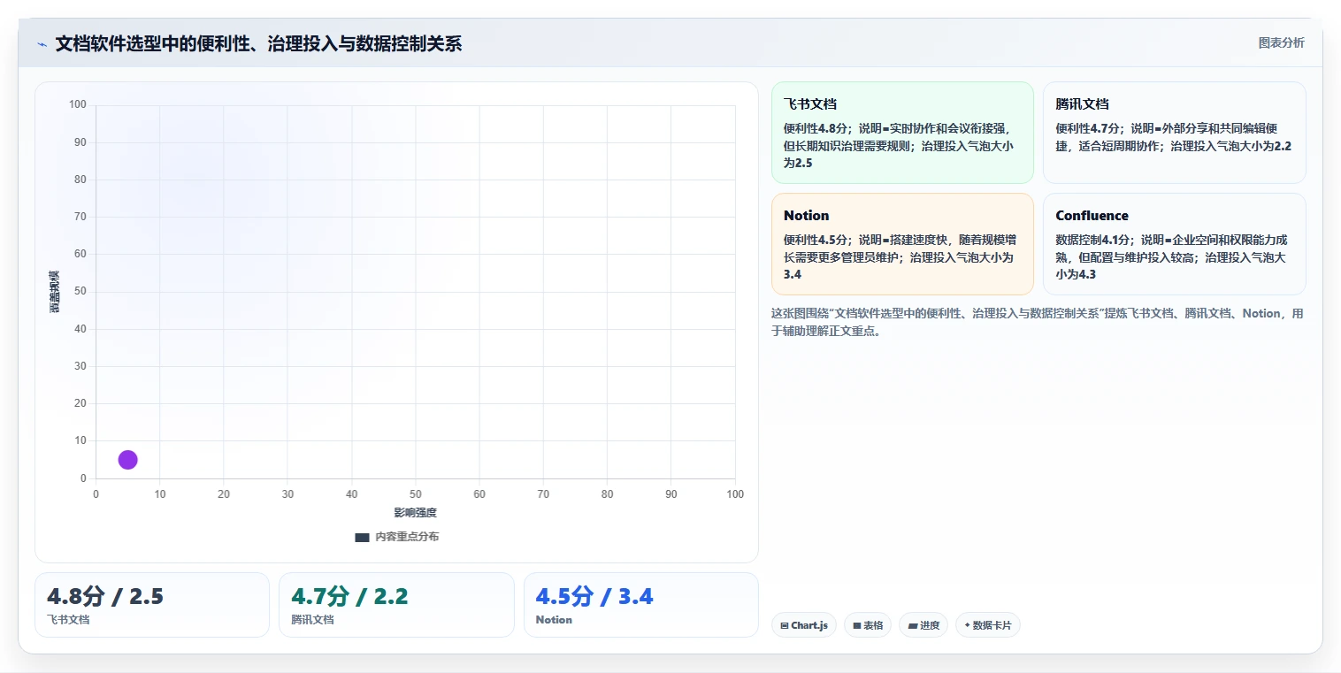 2026年效率神器：6款最佳文档推荐软件全面对比