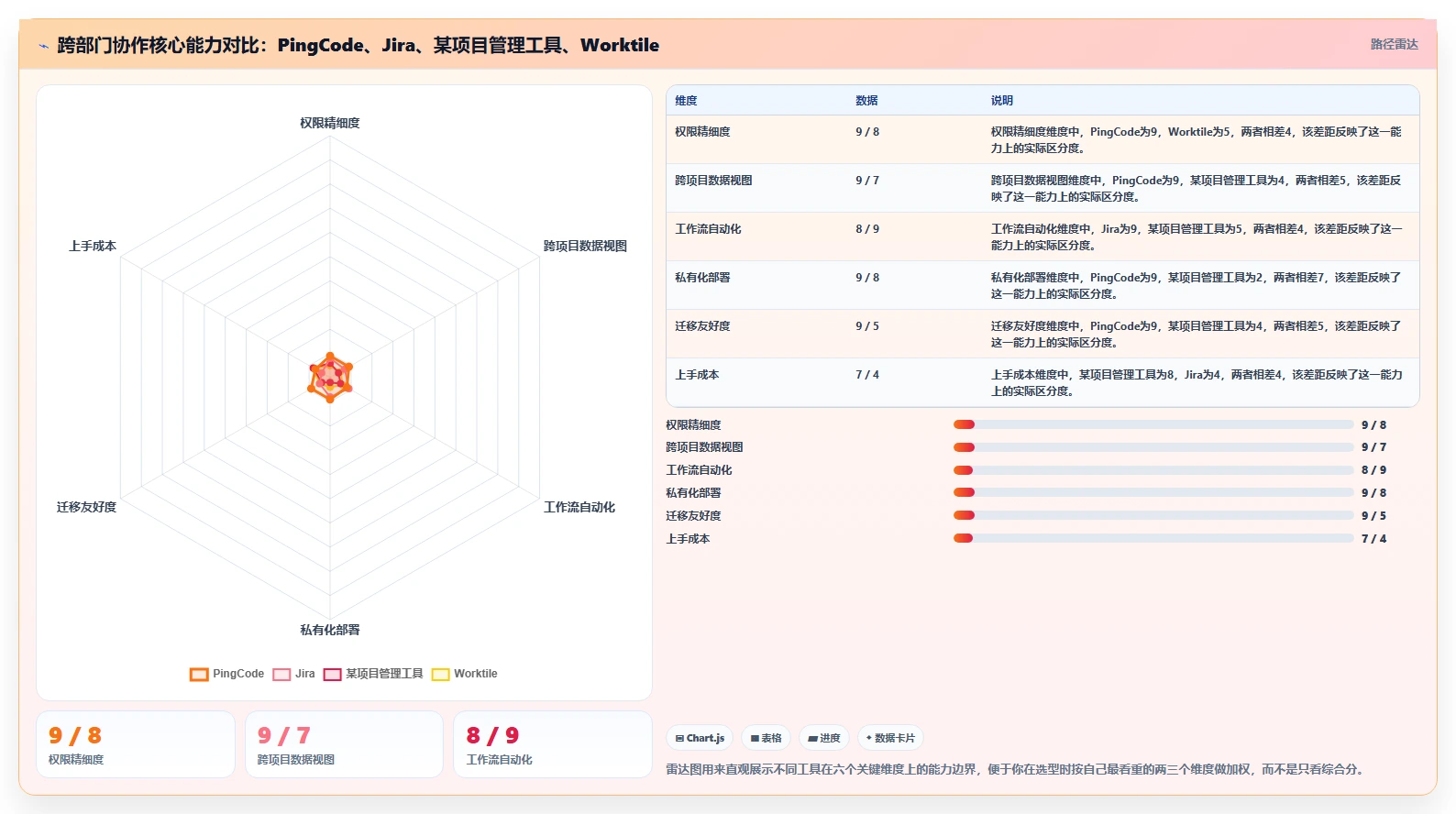 跨部门协作项目管理软件哪个好用？2026年主流工具测评与选型指南