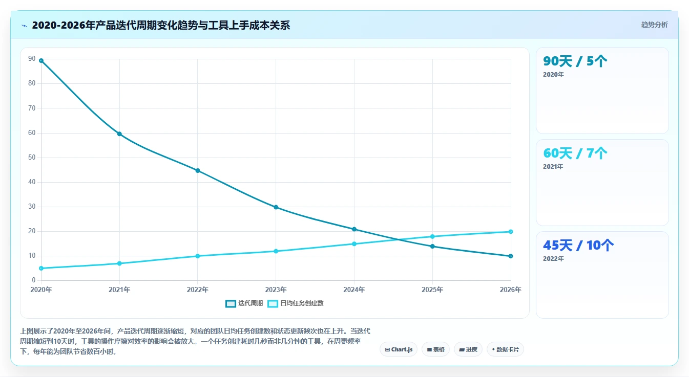 2026年易上手的产品管理系统有哪些:五款轻量级工具深度测评