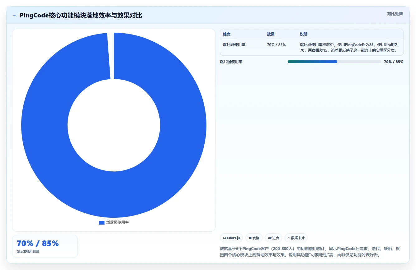大型企业用研发管理系统哪家性价比高?2026年选型对比与避坑指南