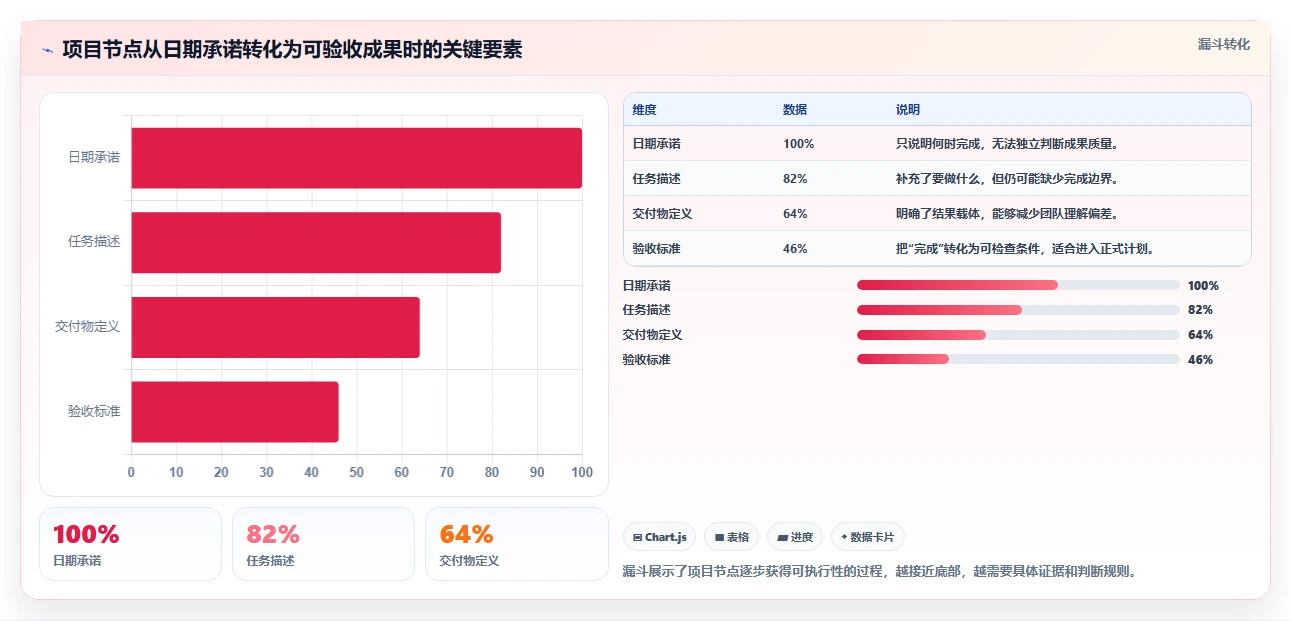 揭秘项目成功的关键:如何制定完美的项目计划时间节点内容?