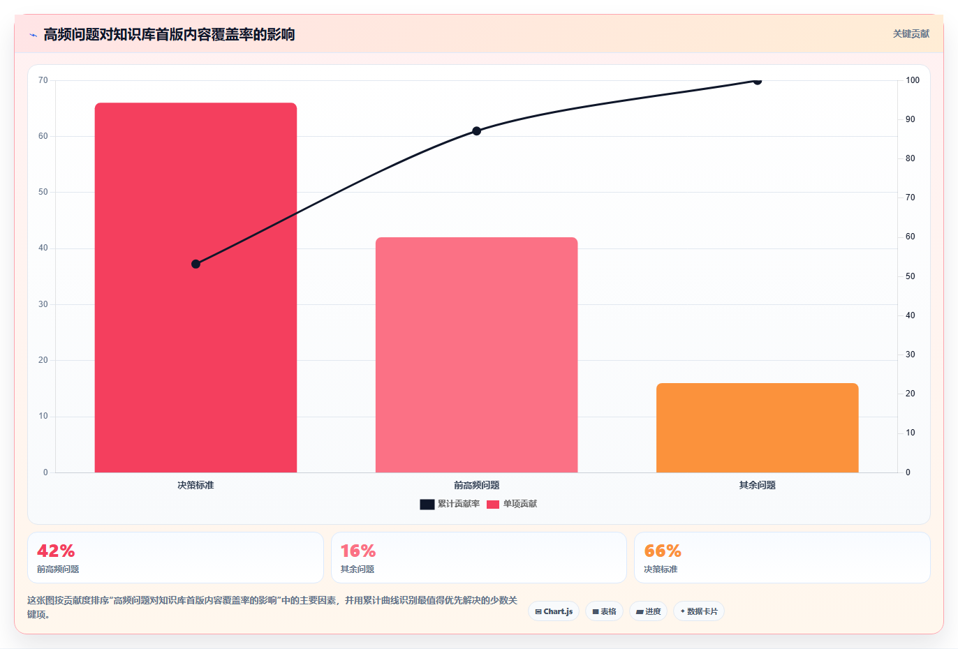 揭秘!5步轻松完成知识库搭建工作安排,效率提升300%