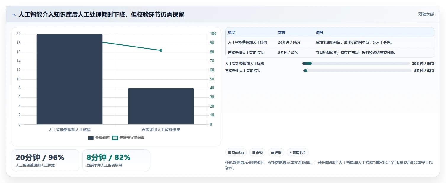 个人知识库怎么搭建？一套适合职场人的信息管理与沉淀方法