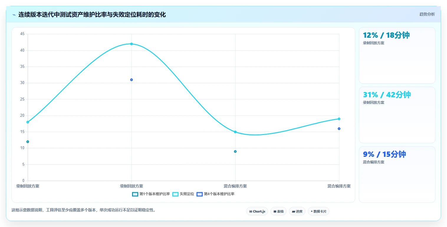如何选择最佳黑盒测试工具？5个关键因素助你提升测试效率