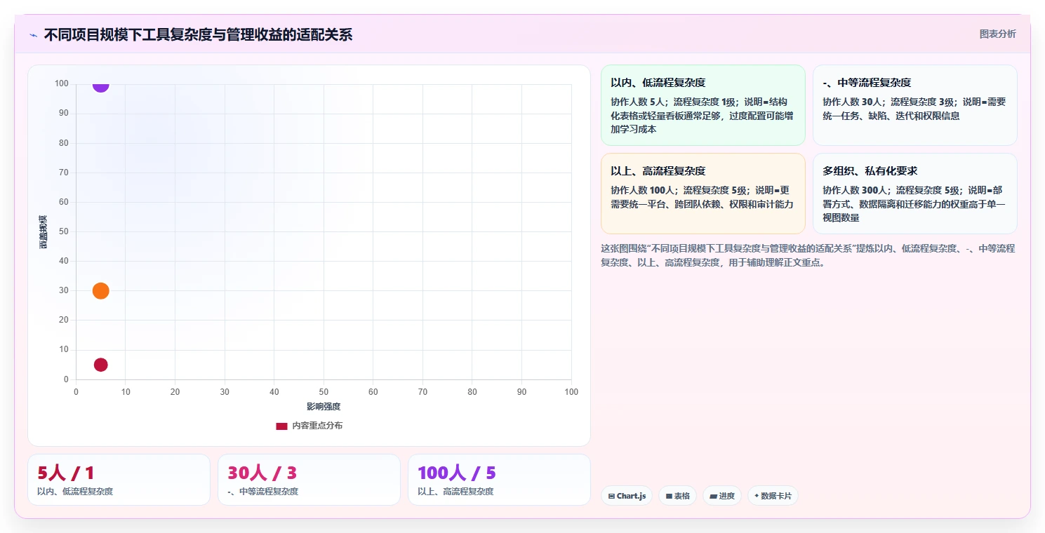 软件项目开发计划一键完成：5大秘诀让你的团队效率翻倍！
