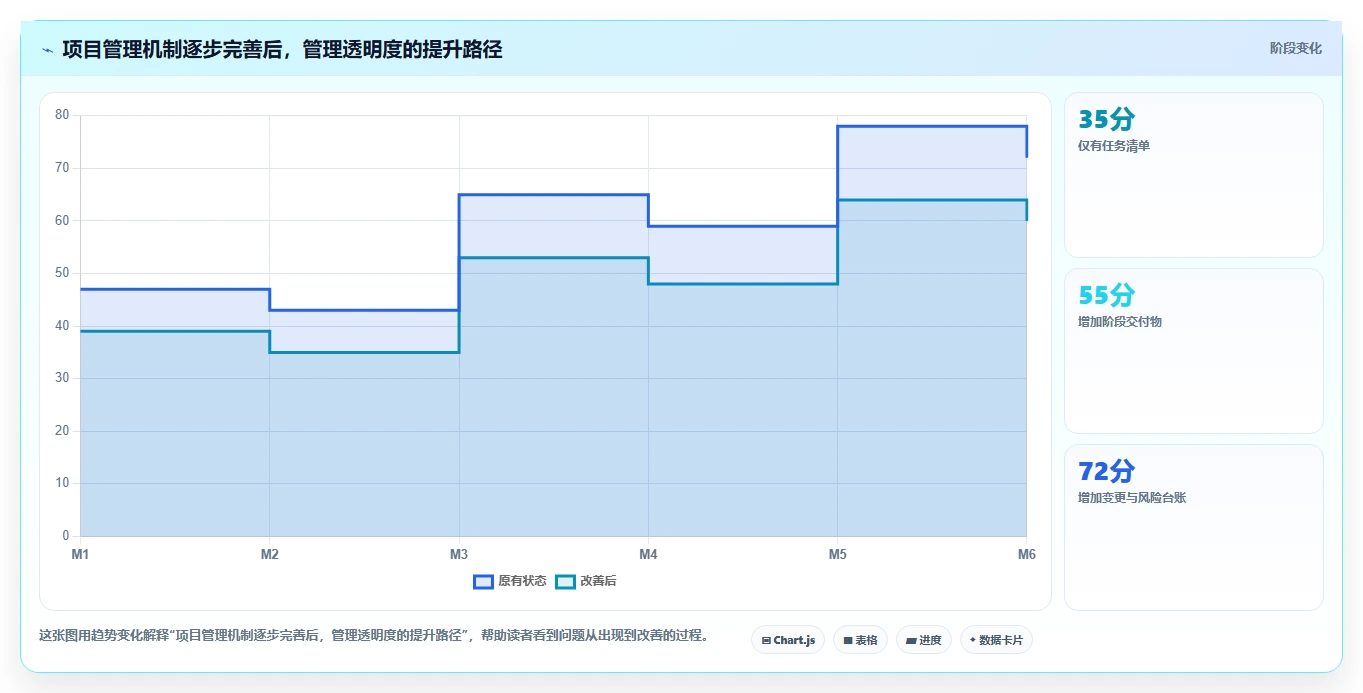 项目生命周期如何管理更清晰?关键阶段与落地方法总结