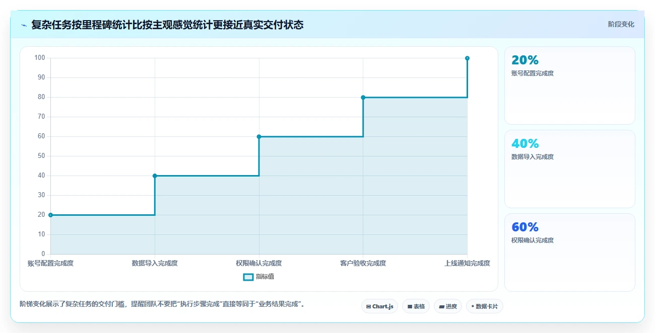 如何使用项目完成情况表格提升团队效率?5个关键技巧分享