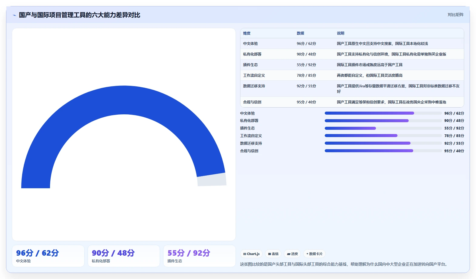 2026年好用的项目管理软件有哪些:十款高效协同工具深度测评与推荐