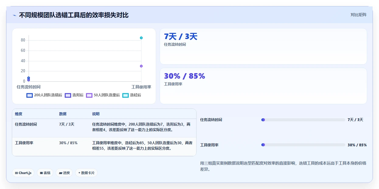 2026年企业级项目管理软件选型指南：15款旗舰产品深度评测