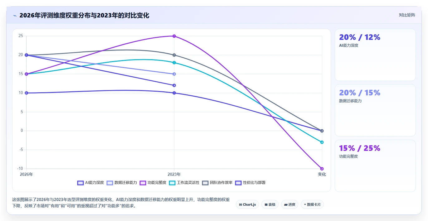 2026年项目管理软件选型指南：12款企业级与个人效率工具深度评测