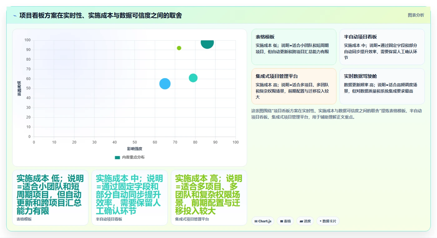 项目可视化图表：如何让复杂数据一目了然？5个实用技巧助你提升决策效率