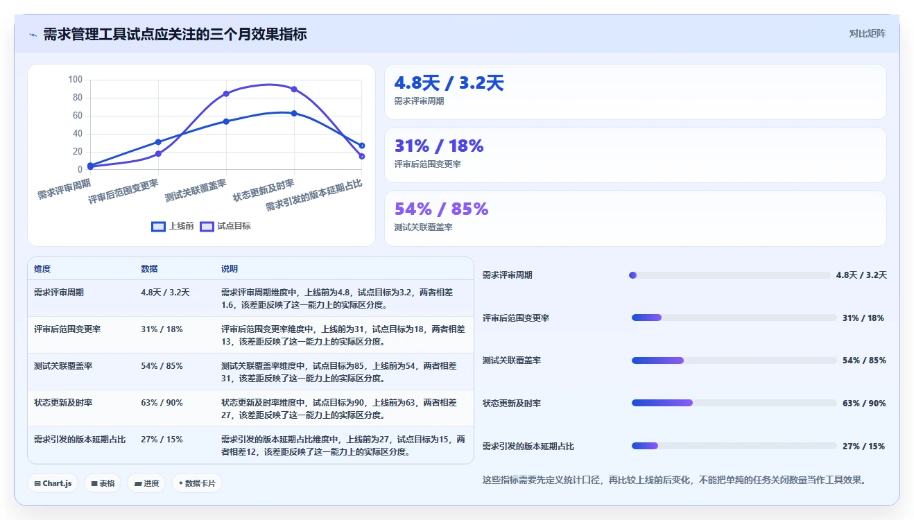 研发团队首选：2026年最实用的7款需求管理图标工具盘点