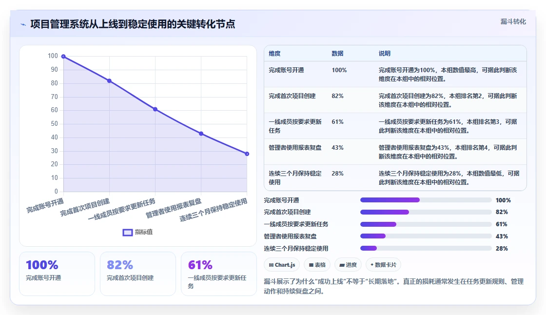 10大项目管理系统功能对比:哪个最适合你的团队?