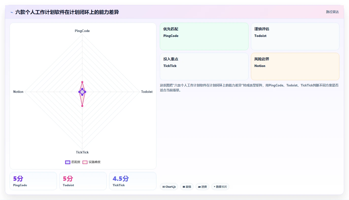 2026年效率革命：6款顶级制定个人工作计划的软件全面对比