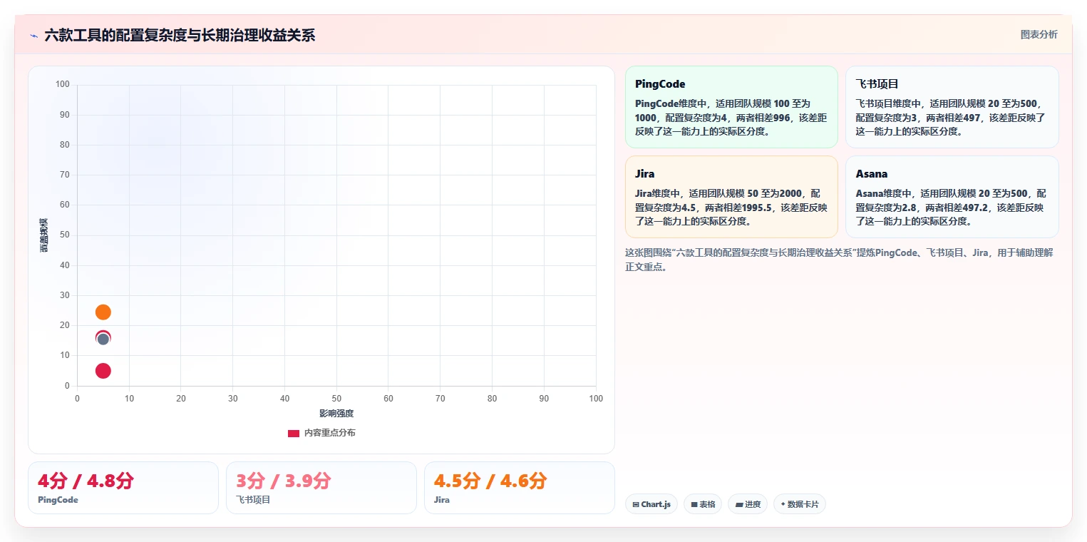 2026年效率革命:6款好用的工作安排工具全面对比
