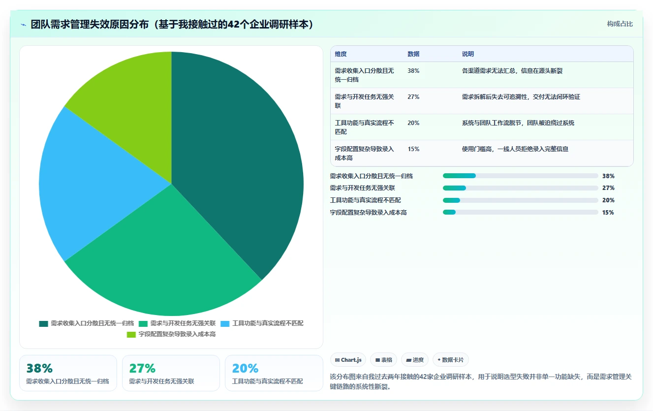 2026年需求管理系统推荐:从收集到交付的全流程实测与对比