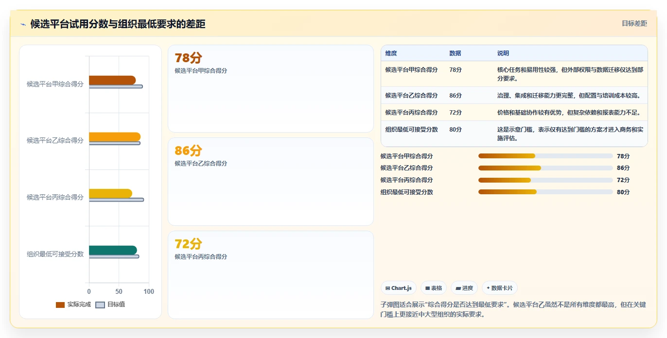 10个必备功能:如何选择最适合你的项目管理平台?