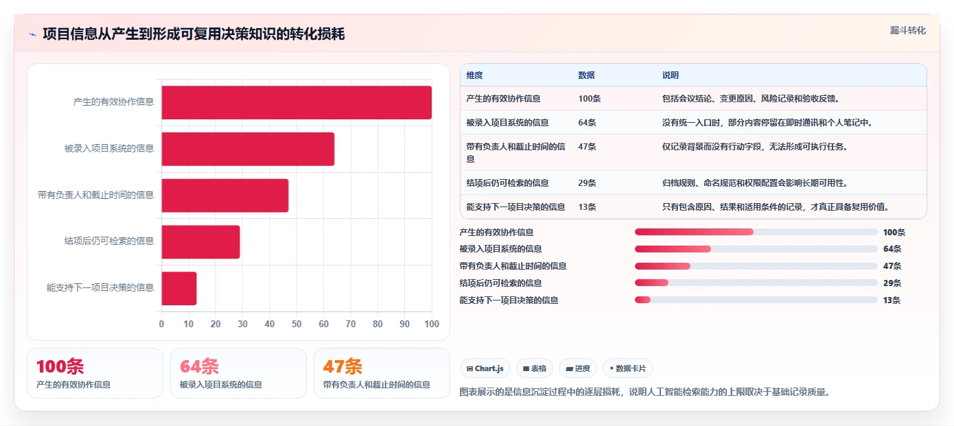 2026年高效的项目管理软件有哪些:深度测评与全面解析
