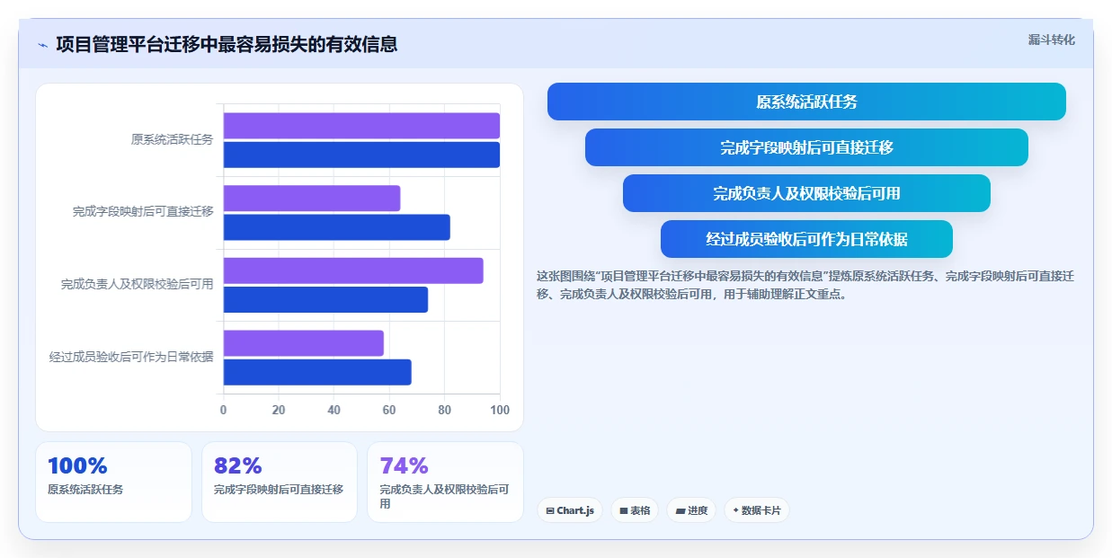 2026年效率之选：6款做工作计划最好的软件全面对比