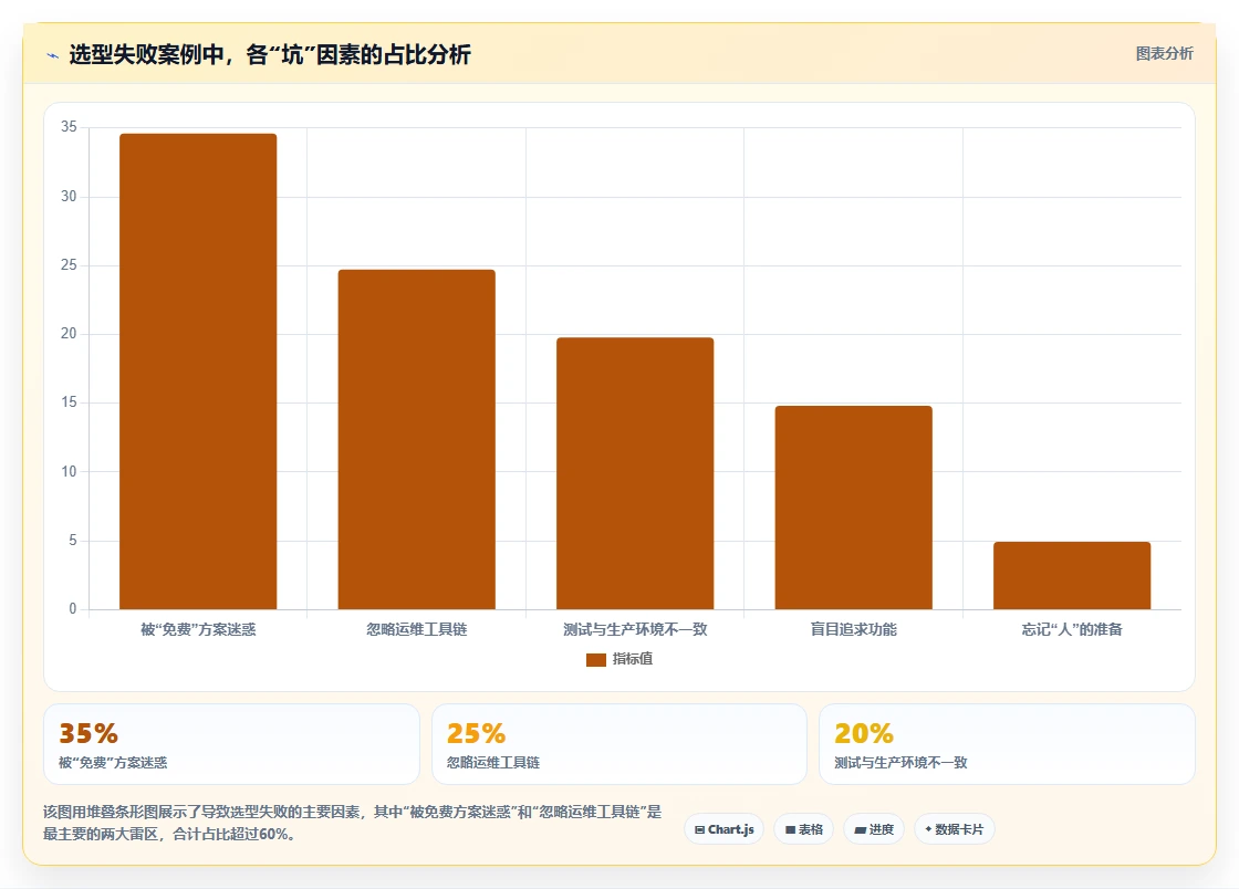 高可用部署需求管理工具哪个更靠谱？2026选型对比与避坑清单