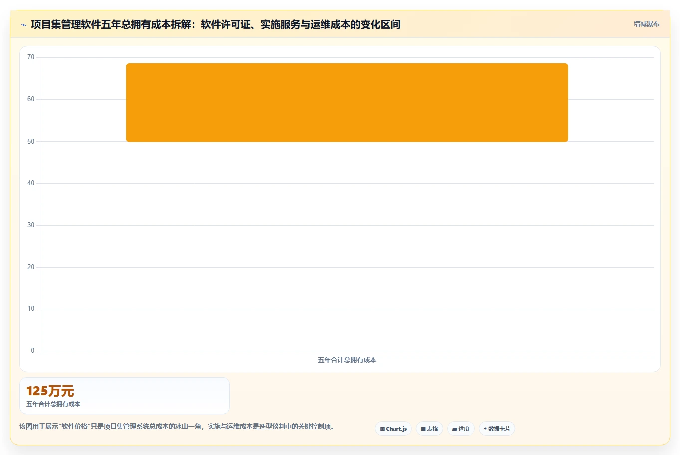 多项目集产品管理软件哪个更靠谱?2026年选型指南与测评