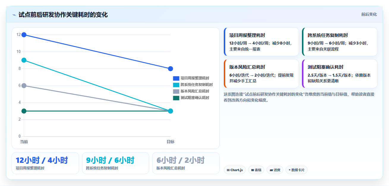 研发团队必看：2026年度5大比Jira更高效的管理工具推荐