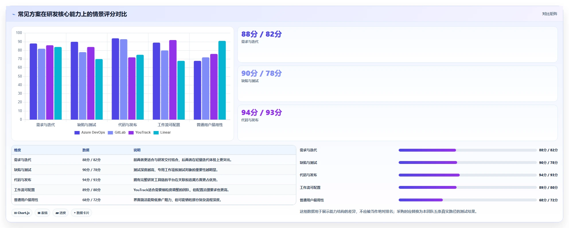 2026年Jira替代软件哪款功能全？深度测评与核心功能对比分析