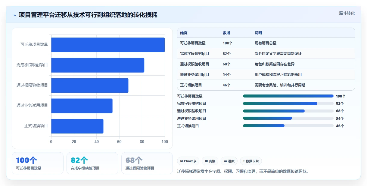 项目经理福音:2026年最值得关注的5款UI项目排期工具推荐
