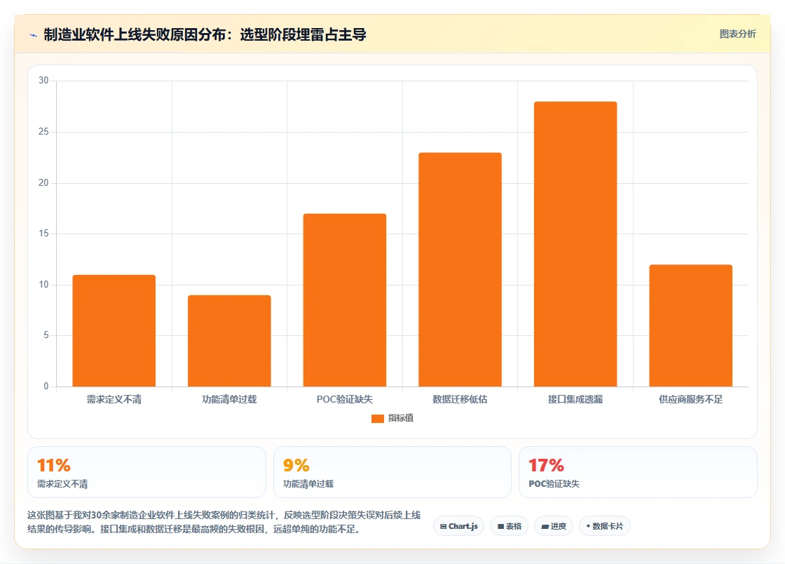 2026年十大工业管理软件选型指南:功能解析与场景适配