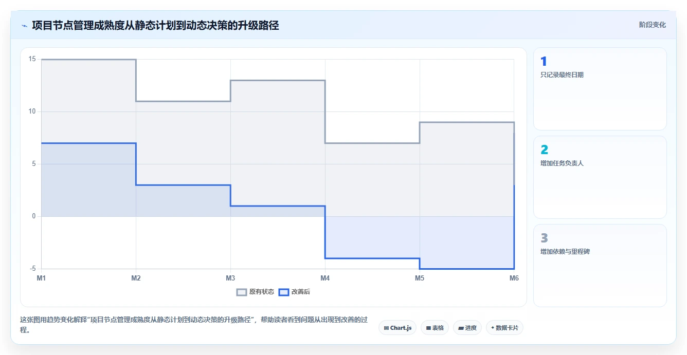 掌握项目计划时间节点:5个关键步骤让你的项目如期完成