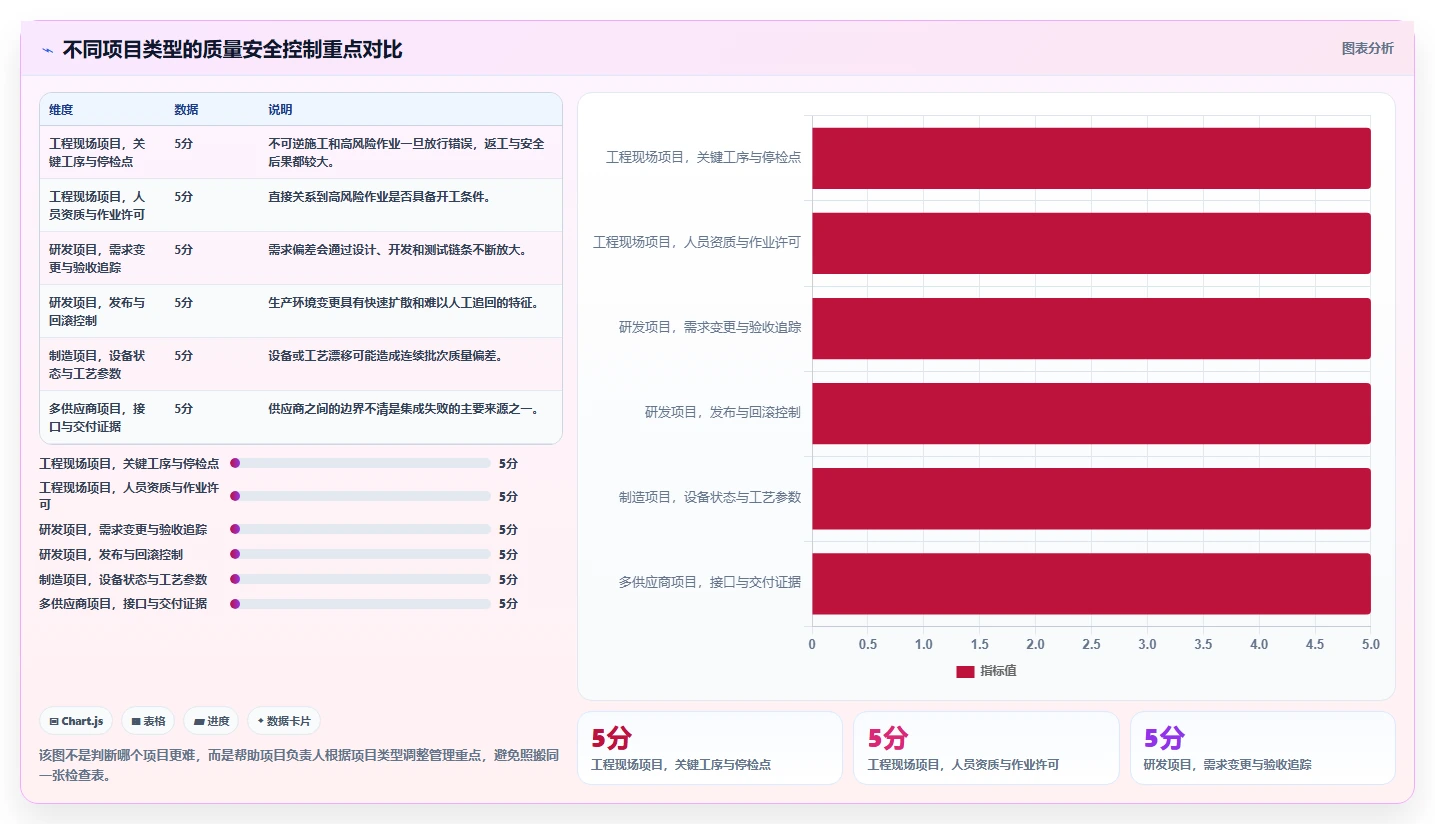 揭秘项目质量安全管理:5大策略让您的项目如虎添翼