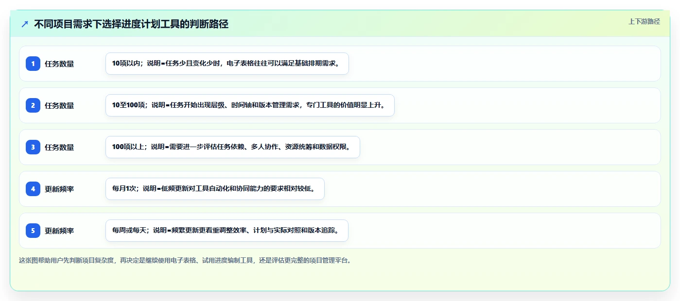 瀚文进度计划编制系统下载：如何轻松掌握项目进度管理的利器？