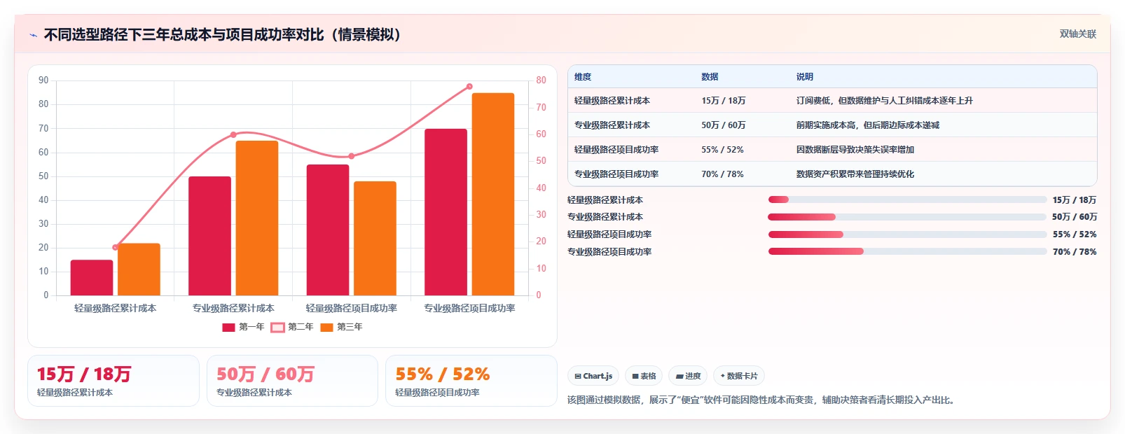 2026年工程项目管理软件排名TOP10:进度管控与协同效率深度评测