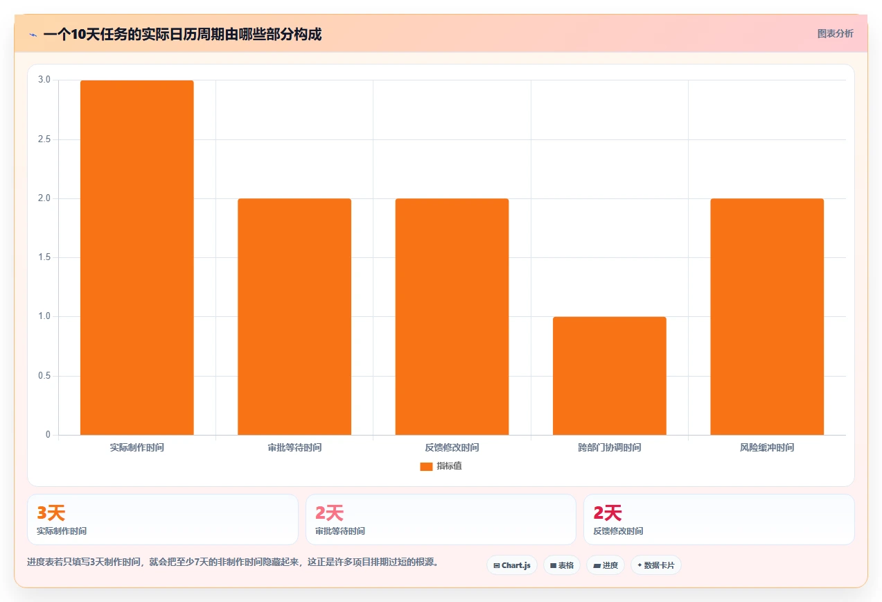 如何制定完美的项目实施进度表？5个步骤让你的项目管理更高效