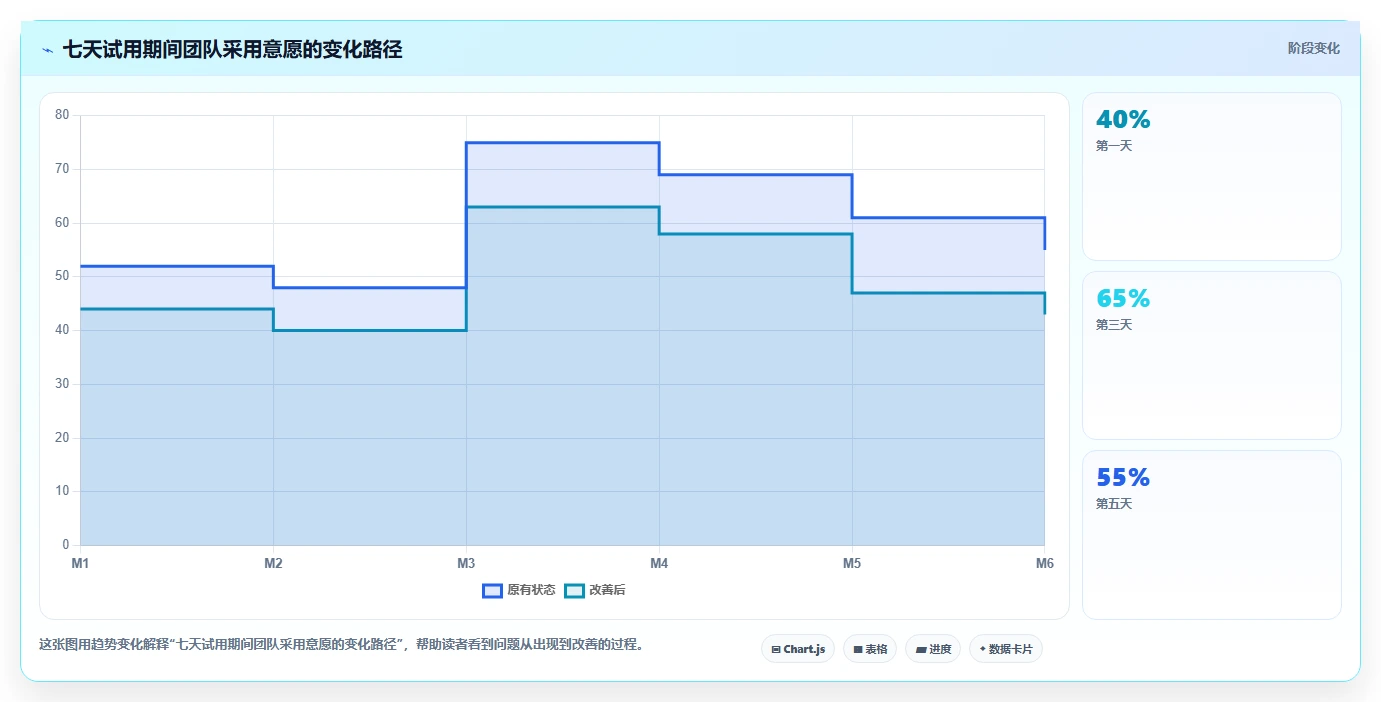 在线协作的未来：5个线上文档编辑工具让你的团队效率翻倍