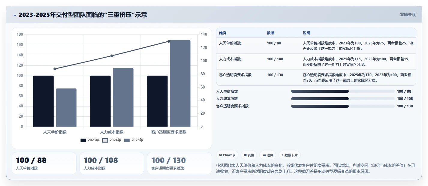 2026年企业项目管理系统选型：交付型团队的适配方案