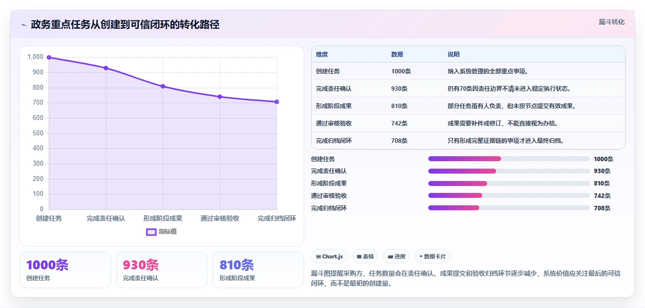 政务任务管理系统选型指南：2026年必备的7大功能特性