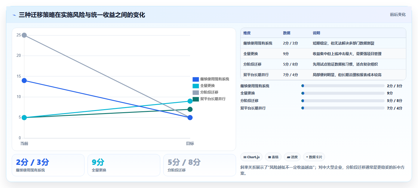 2026年效率之选:6款顶级零代码项目管理系统全面对比